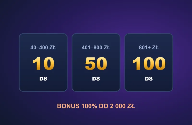 Bonus PlayBison Casino Trzy progi darmowych spinów: 10, 50 i 100 DS – bonus PlayBison Casino 2 000 zł